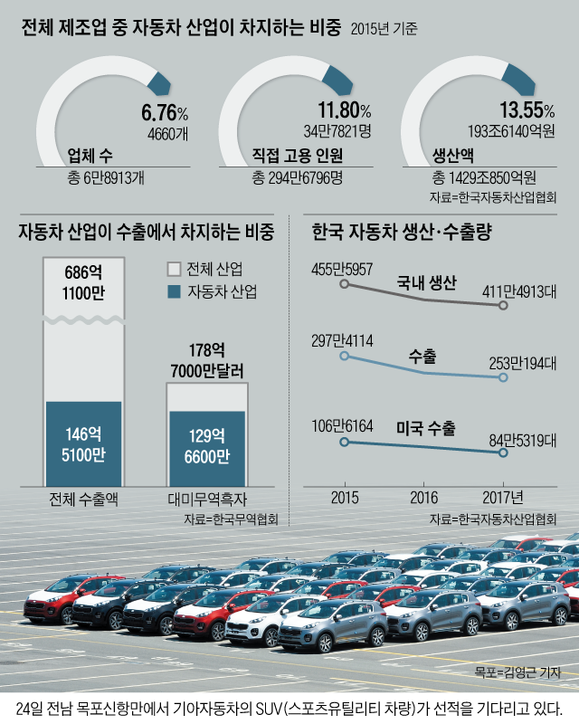 24  ׸ ڵ SUV(ƿƼ )  ٸ ִ.