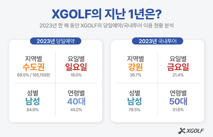 XGOLF 2023 _