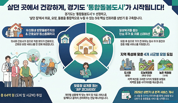 ���յ���, ��⵵�� �����յ������á��� ���弭 ����/ ������ó=��⵵